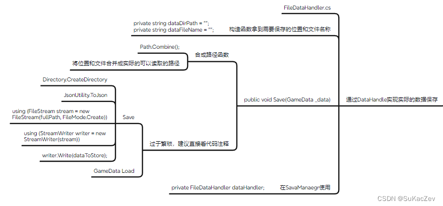 Unity类银河恶魔城学习记录13-1 p142 Save system源代码