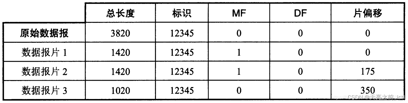 【计算机网络】计算机网络复习资料（期末）