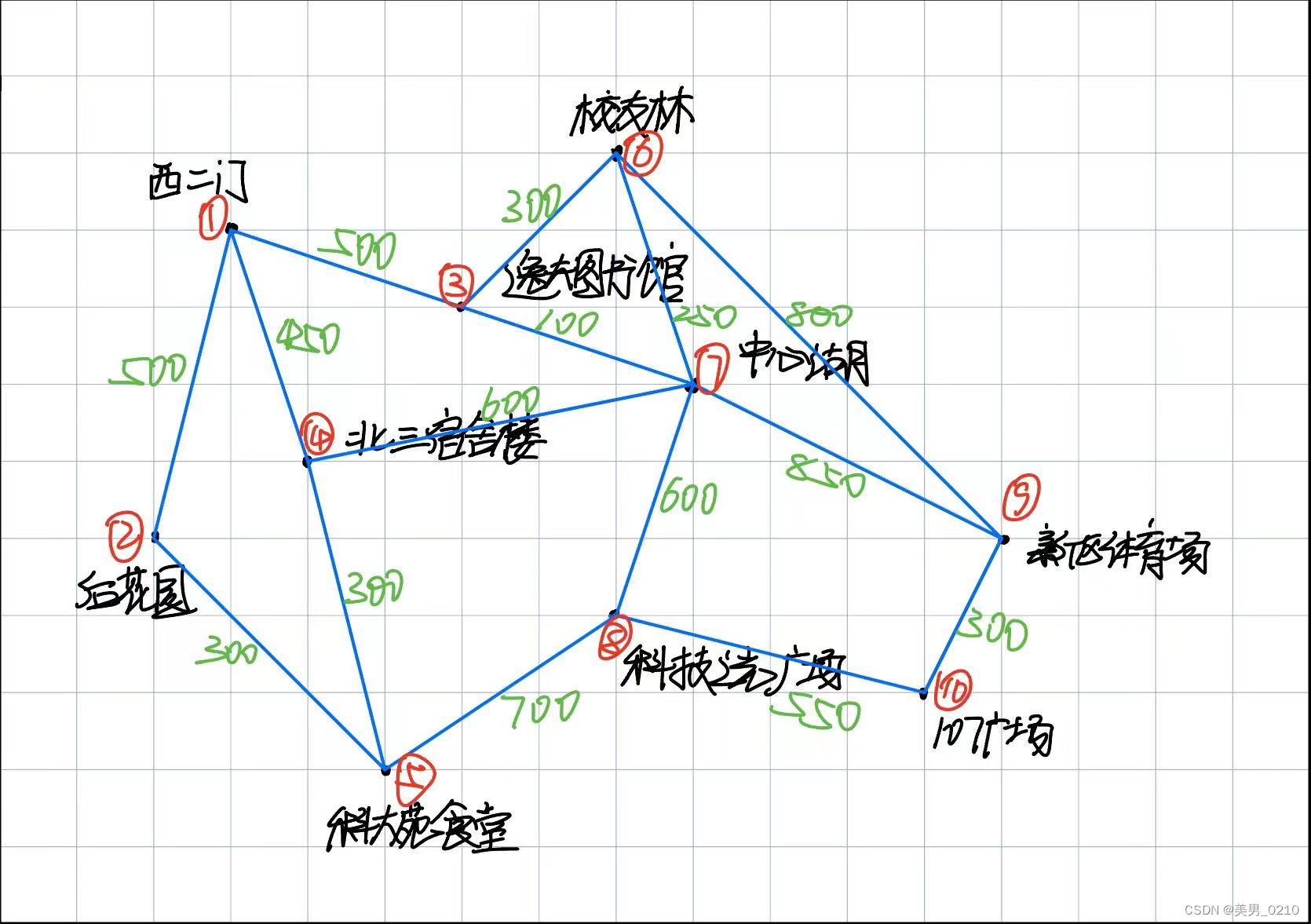 校园地图手绘稿子