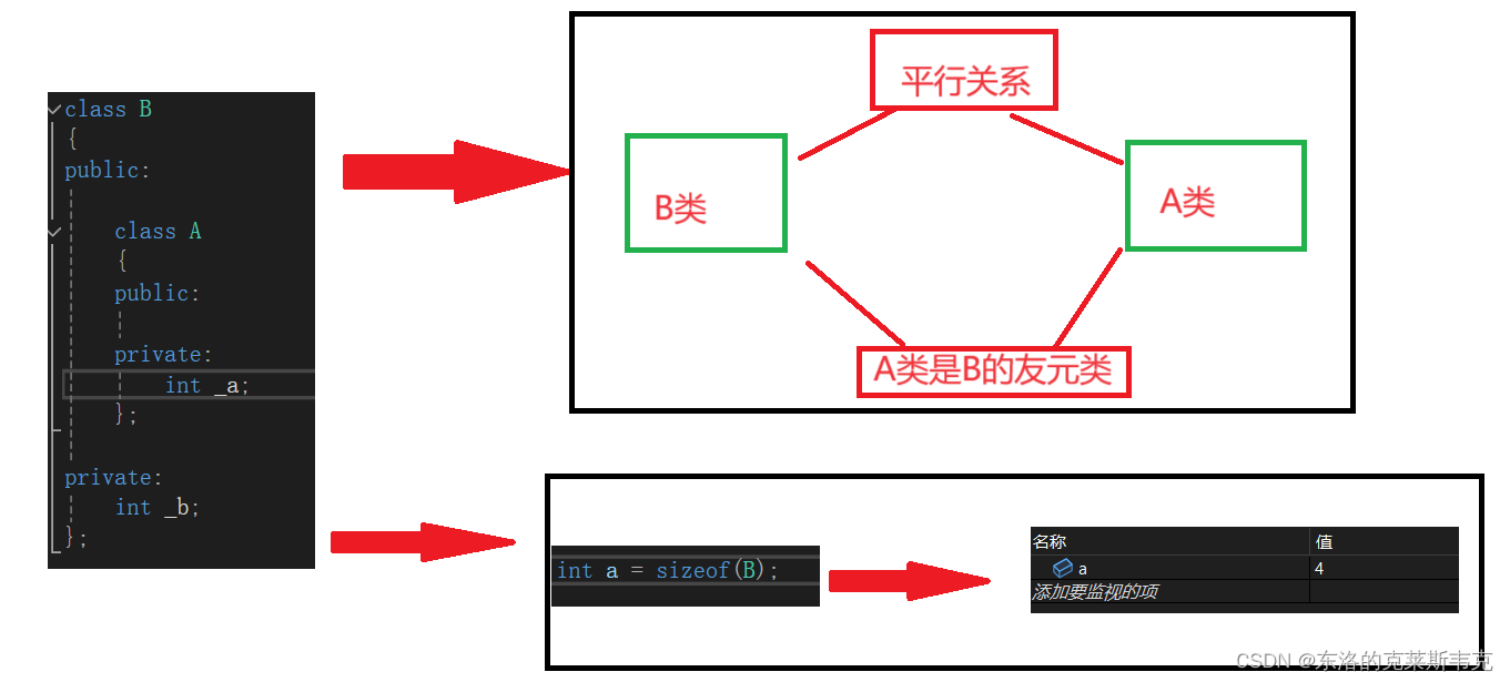 【C++】详解初始化列表，隐式类型转化，类静态成员，友元