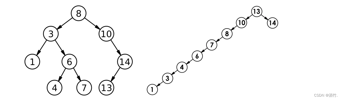 c++二叉树的进阶--二叉搜索树