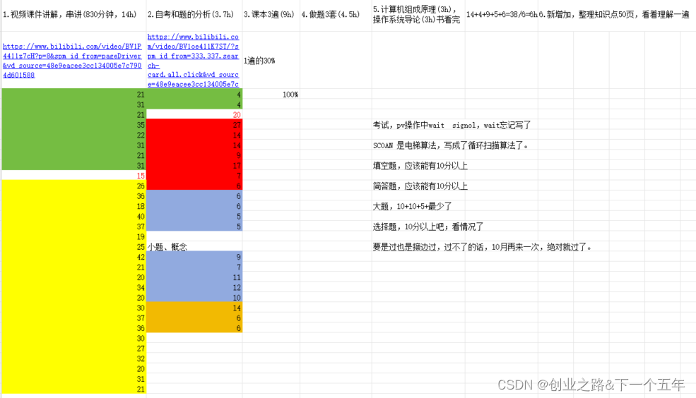 操作系统-一个学习能力的新高度