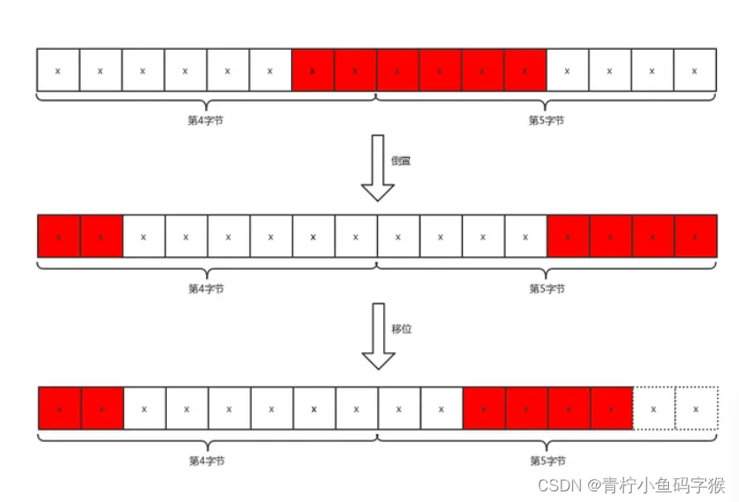 Redis中的HyperLogLog以及HyperLogLog原理