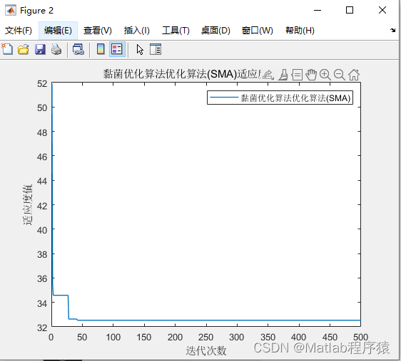 【MATLAB源码-第201期】基于matlab的黏菌群优化算法(SMA)无人机三维路径规划，输出做短路径图和适应度曲线