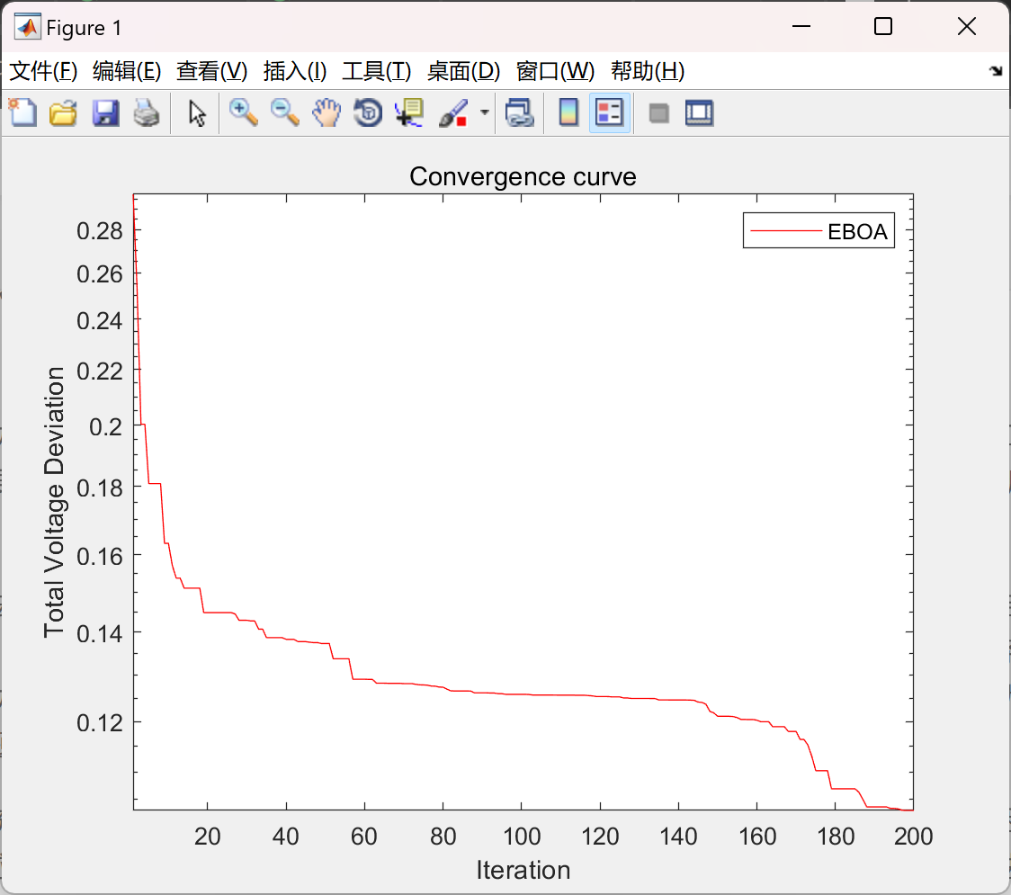 基于蝴蝶优化算法解决最优无功功率分配问题ieee30节点matlab代码实现