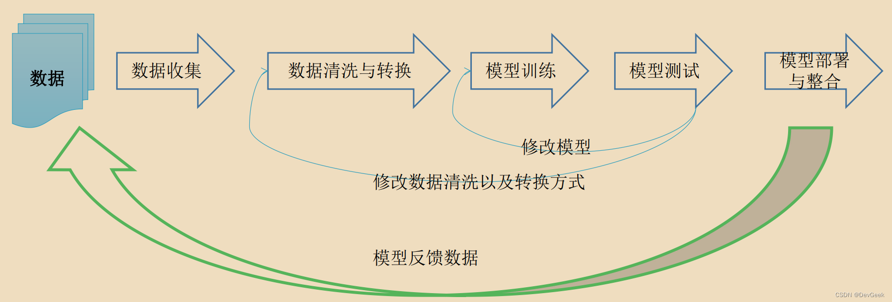 01-机器学习概述,在这里插入图片描述,词库加载错误:未能找到文件“C:\Users\Administrator\Desktop\火车头9.8破解版\Configuration\Dict_Stopwords.txt”。,网络,操作,没有,第6张