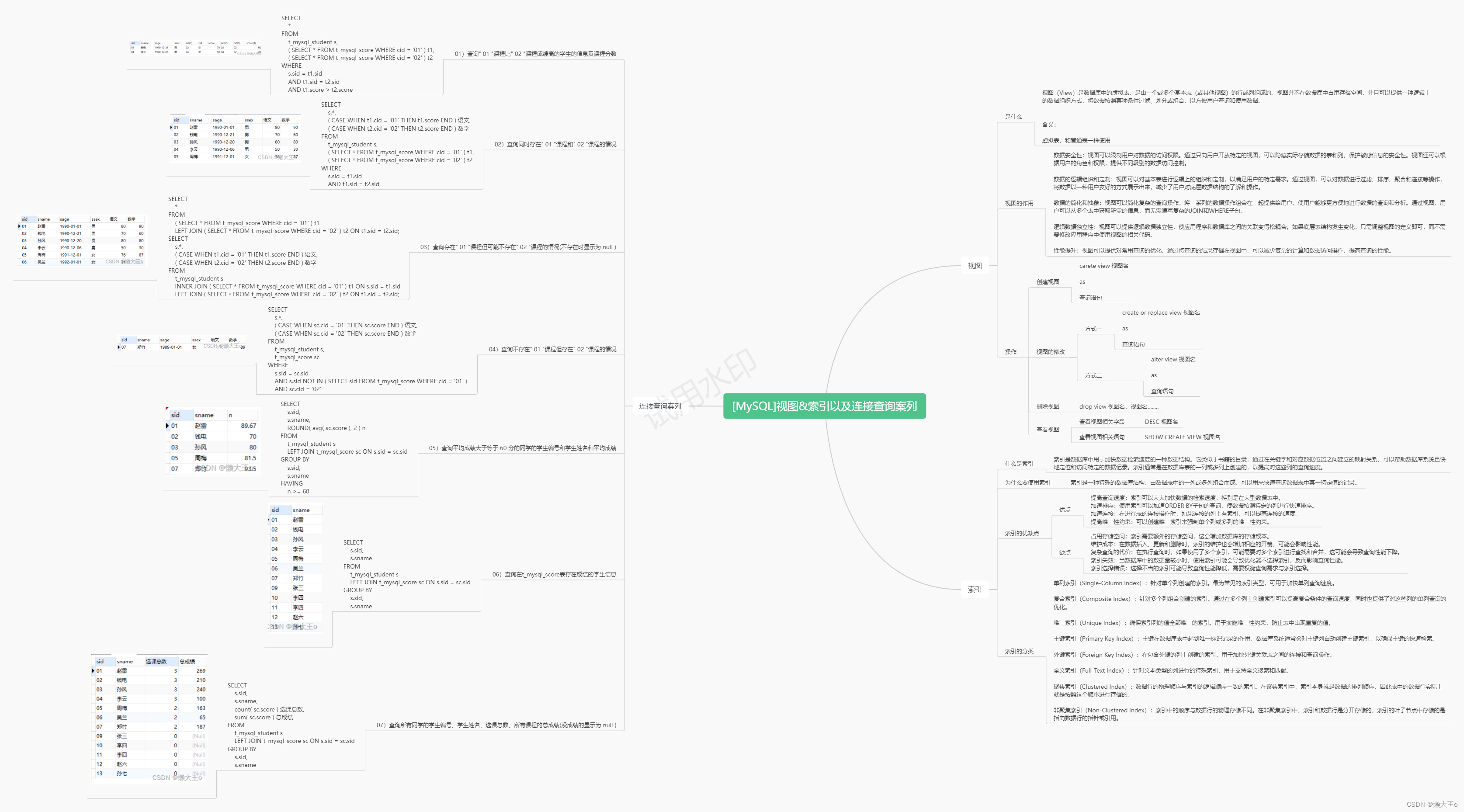 [MySQL]视图索引以及连接查询案列