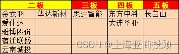 上海亚商投顾：沪指再度失守2900点 全市场超4800只个股下跌