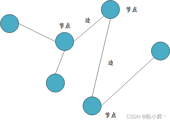 图神经网络——图学习