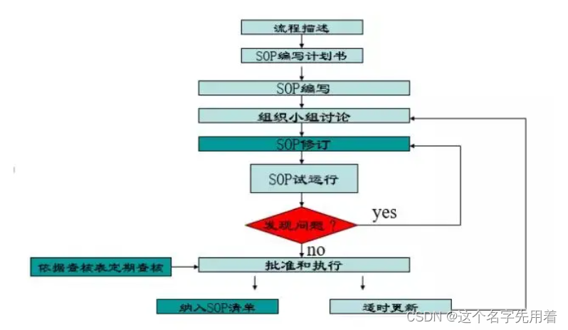 机械中常用的一些术语