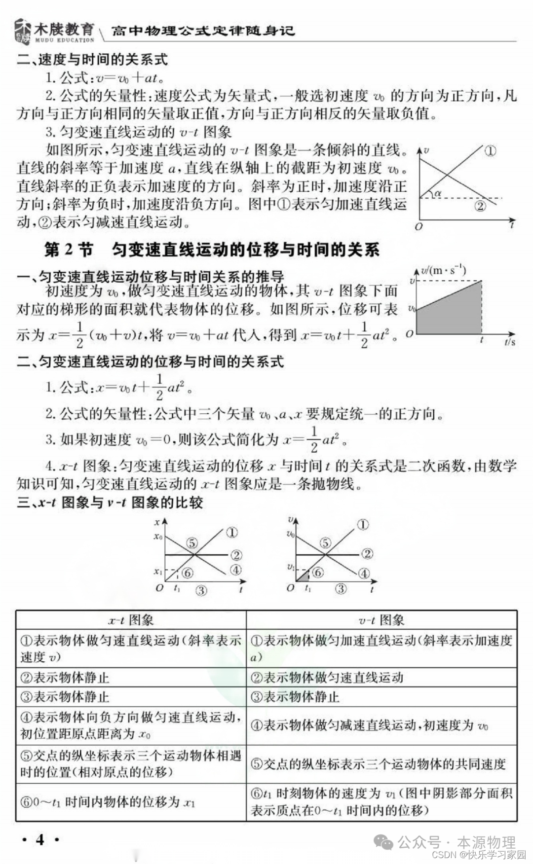 物理高考基础题占多少分_物理高考题型分布_高考物理