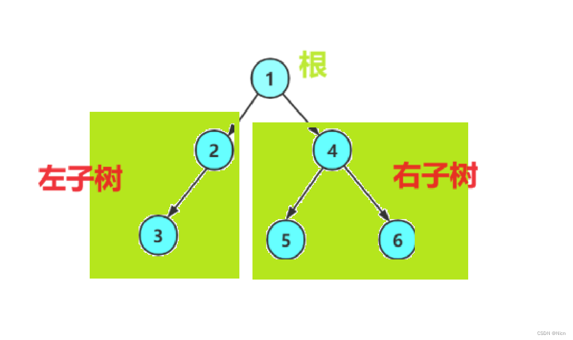 【数据结构和算法初阶(C语言)】二叉树的链式结构--前、中、后序遍历实现详解，节点数目计算及oj题目详解---二叉树学习日记③