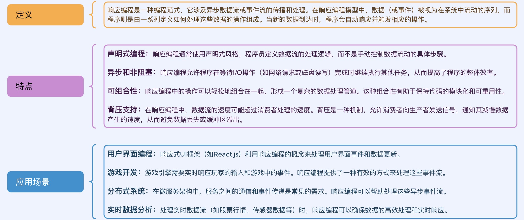 探索设计模式的魅力：深度挖掘响应式模式的潜力，从而精准优化AI与机器学习项目的运行效能，引领技术革新潮流,在这里插入图片描述,词库加载错误:未能找到文件“C:\Users\Administrator\Desktop\火车头9.8破解版\Configuration\Dict_Stopwords.txt”。,服务,网络,操作,第3张