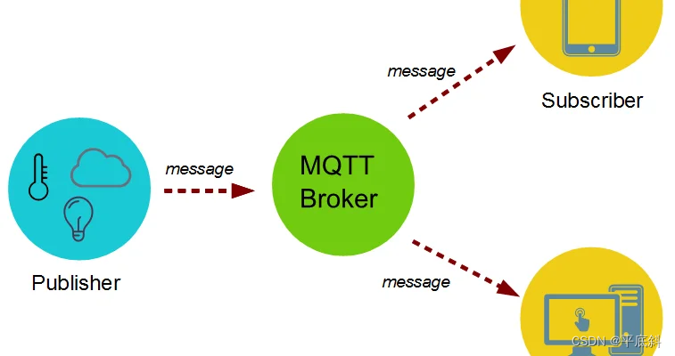 <span style='color:red;'>使用</span> <span style='color:red;'>Django</span> 和 MQTT 构建实时数据传输<span style='color:red;'>应用</span>