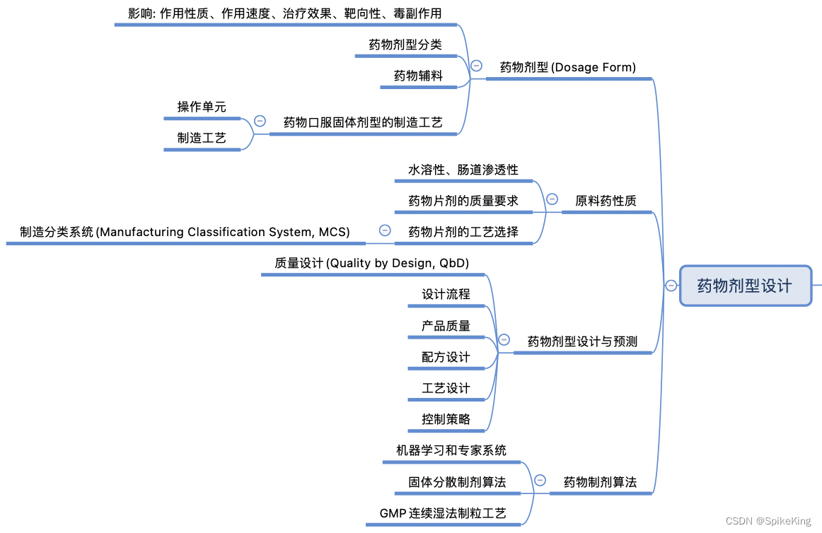 BioTech - 药物晶型预测与剂型设计 概述