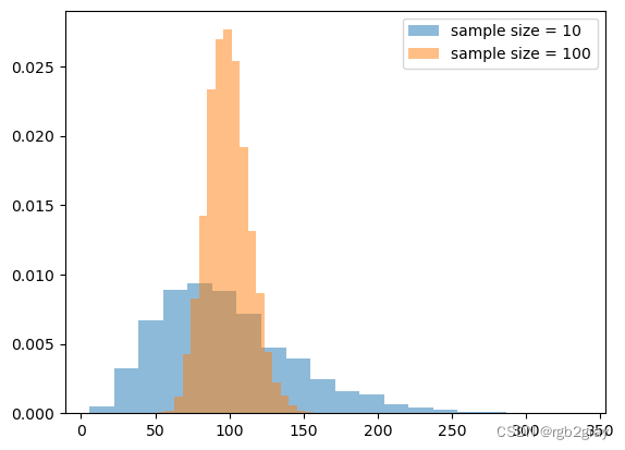 Applied Spatial Statistics（一）统计推断