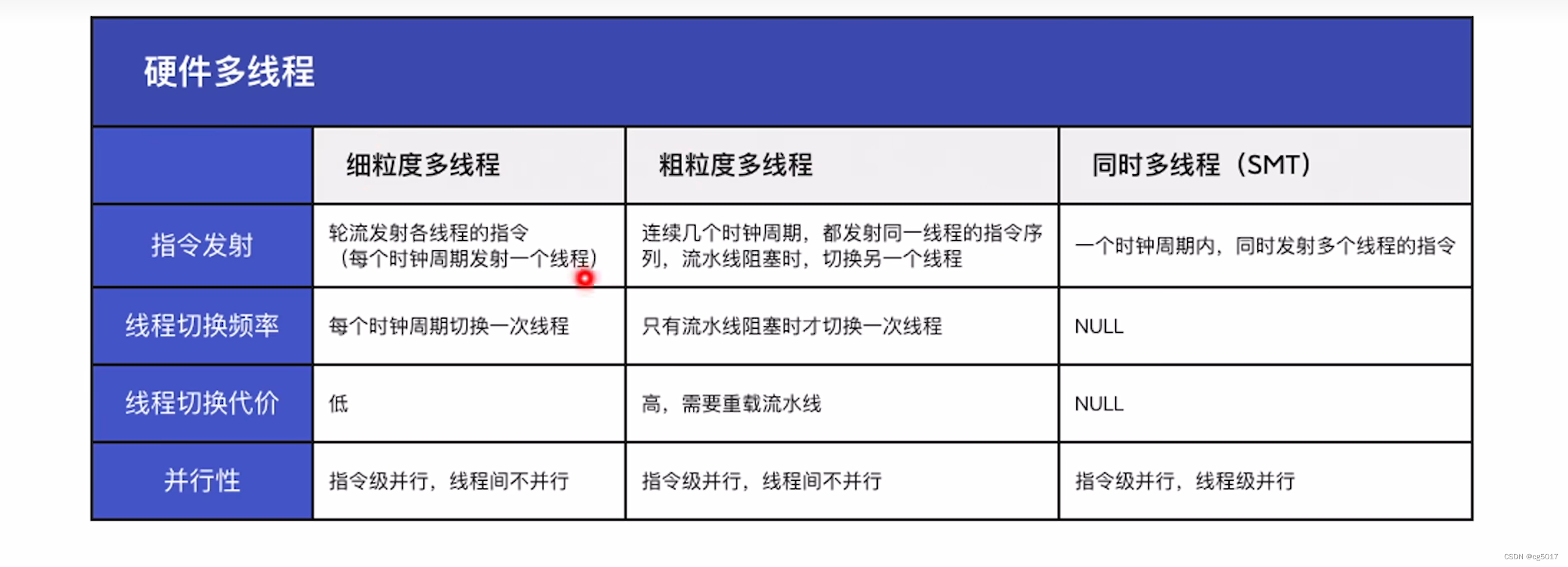 [408计算机组成原理] 第五章 中央处理器 5.6多处理器的基本概念