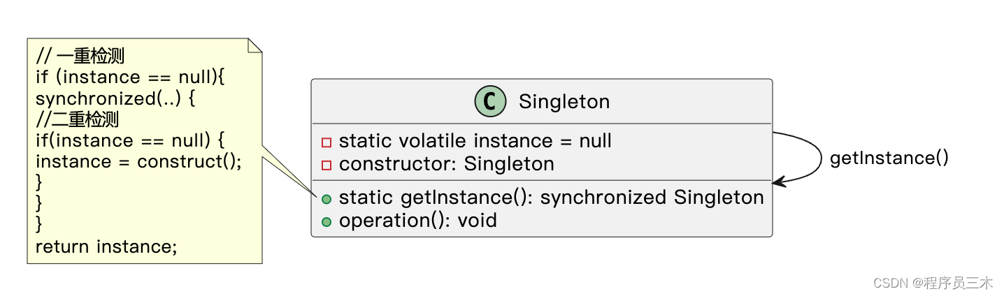 [设计模式Java实现附plantuml源码~创建型] 确保对象的唯一性～单例模式