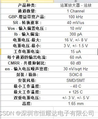 TS271IDT运算放大器芯片中文资料PDF数据手册引脚图图片参数价格功能