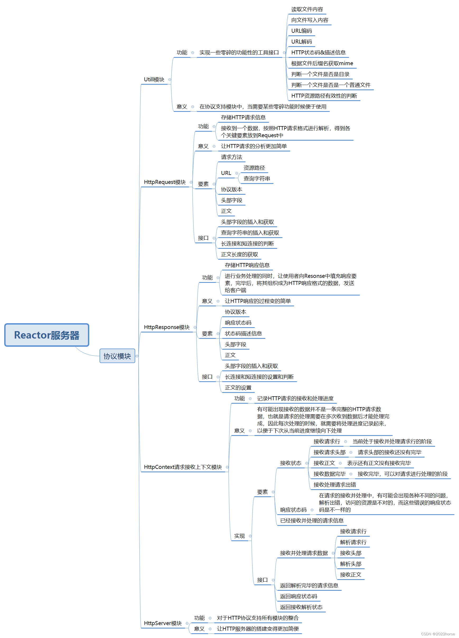 【项目】仿muduo库One Thread One Loop式主从Reactor模型实现高并发服务器（Http板块）