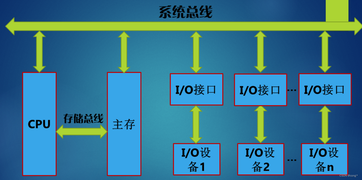 深入解析：计算机系统总线全方位解读