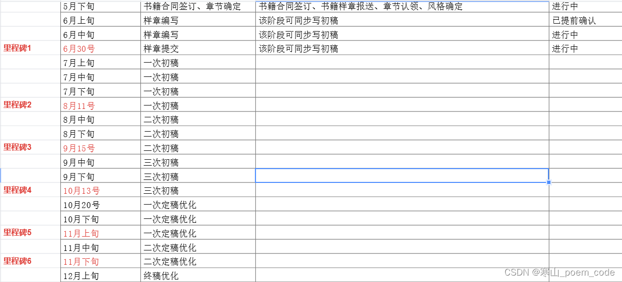 《架演》共创者第一次线上沟通会议总结