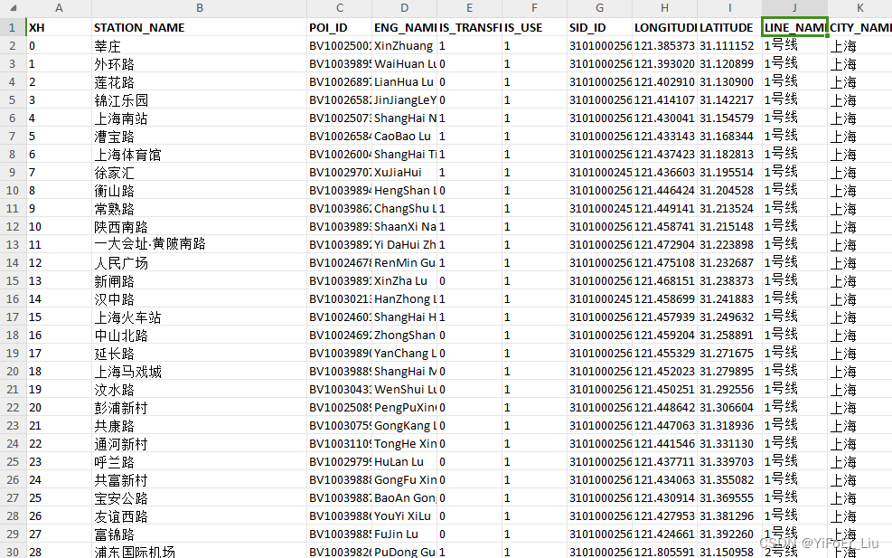 利用Python爬取高德地图全国地铁站点信息