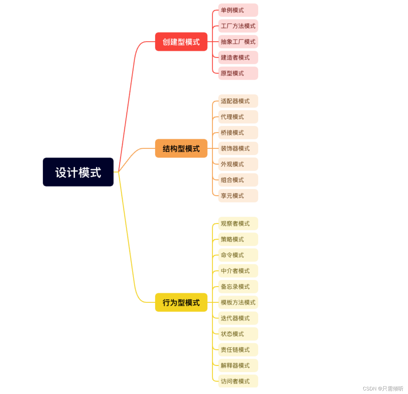 C++设计模式|0.前言