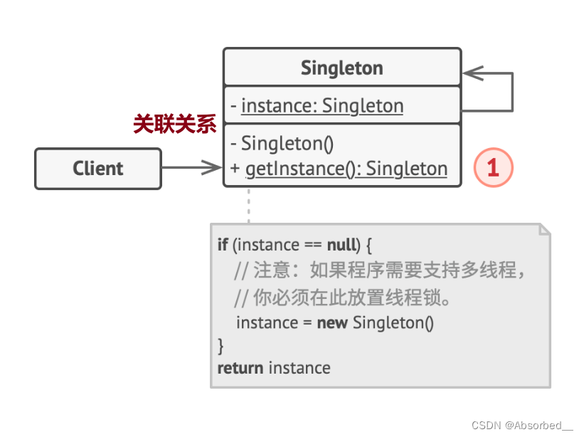 C++ 【单例模式】