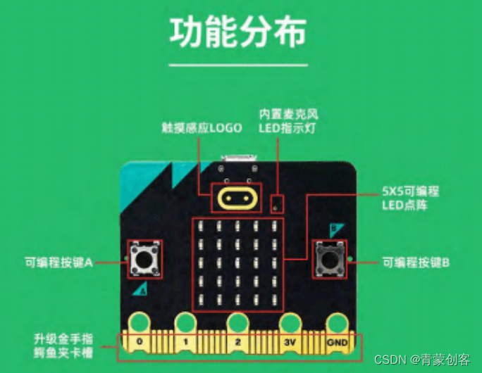 图形化编程(1)之led矩阵显示输出_quarter设计led矩阵输出-CSDN博客