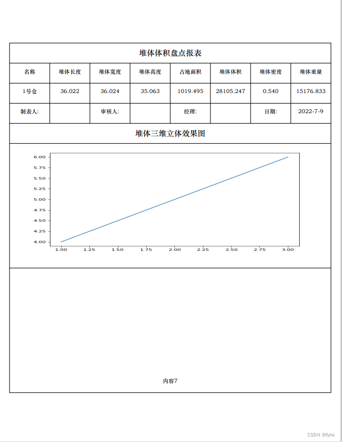 python Matplotlib Tkinter--＞导出pdf报表