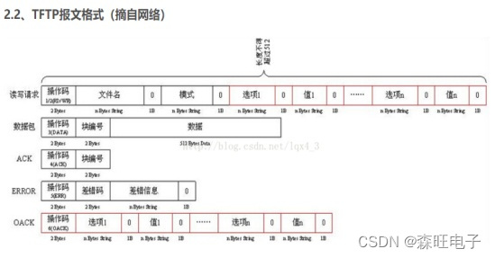 基于STM32F4系列的ETH IAP在线升级程序