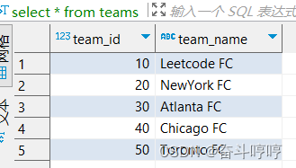 LeetCode 1212 查询球队积分(PostgreSQL)