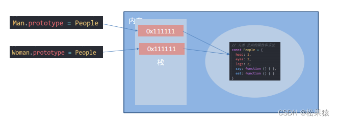 JS进阶——深入对象