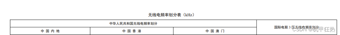 我国属于国际电联3区