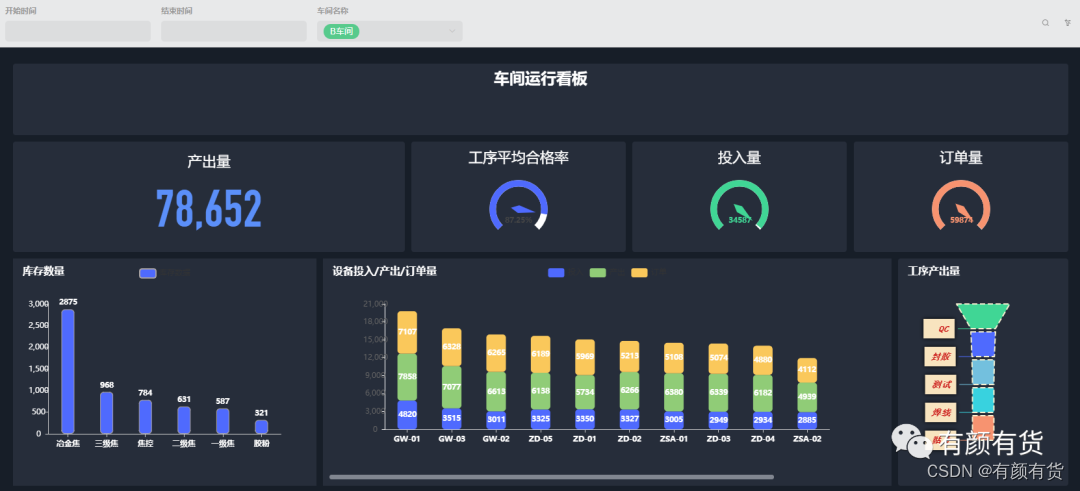 ERP和MES的区别与联系，这篇接地气的文章终于讲明白了！