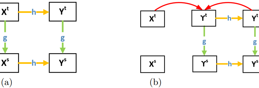 Latent Topic-aware Multi-Label Classification