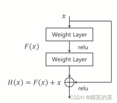 请添加图片描述