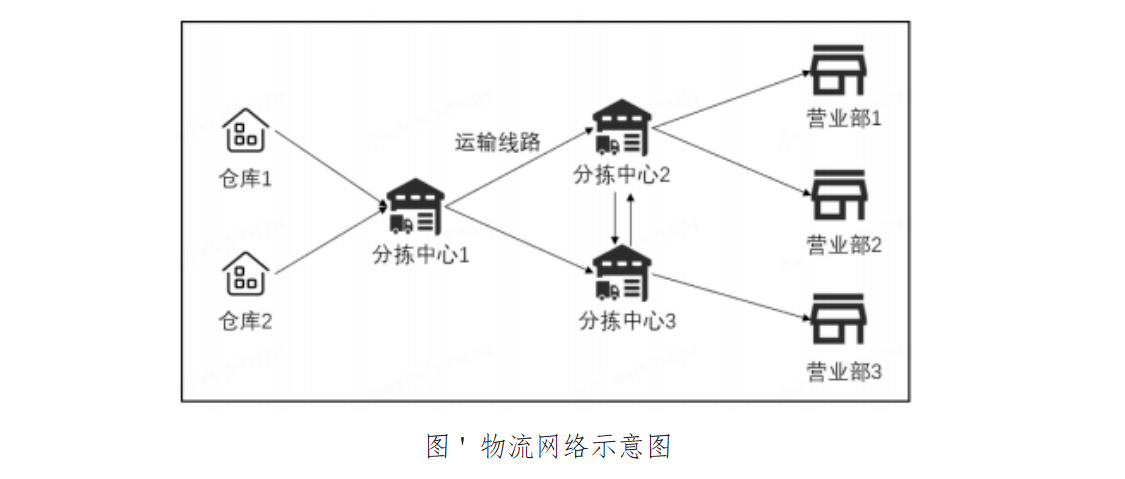 <span style='color:red;'>2024</span><span style='color:red;'>年</span>mathorcup(妈妈杯)数学建模C题思路-物流网络分拣中心货量预测<span style='color:red;'>及</span>人员排<span style='color:red;'>班</span>