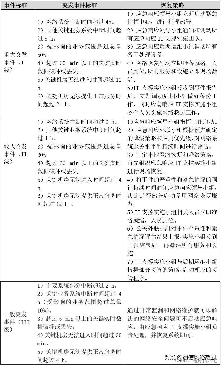 工业网络安全公司排名_工业网络安全标准_工业网络安全