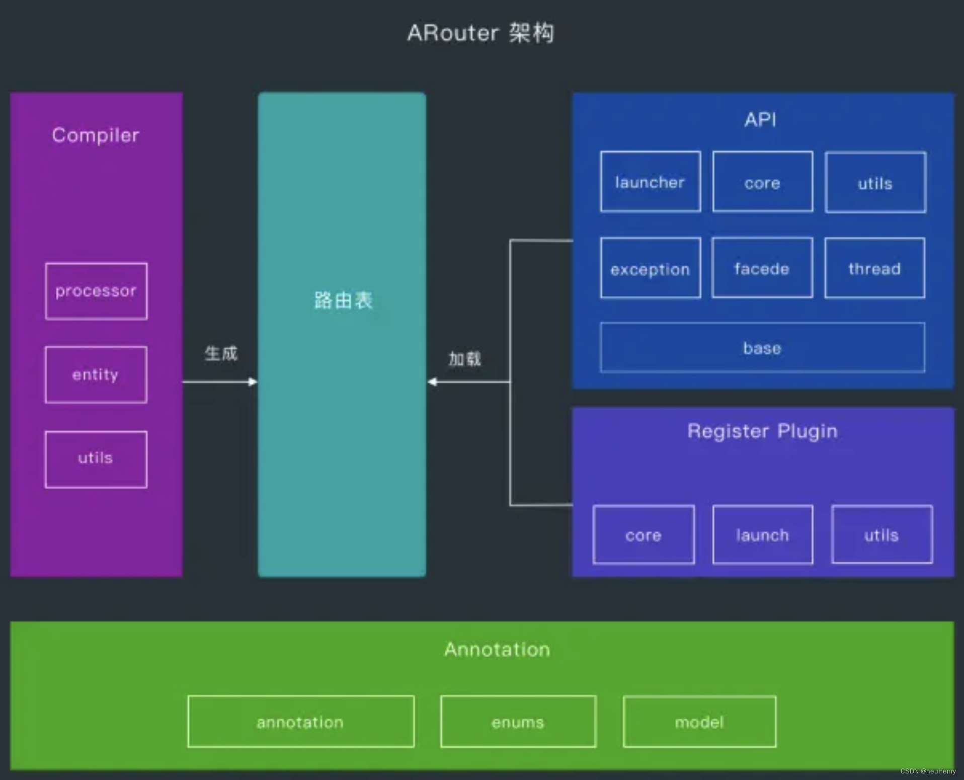 ARouter 架构图