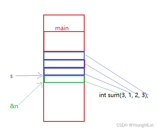 【Linux】基于管道进行进程间通信