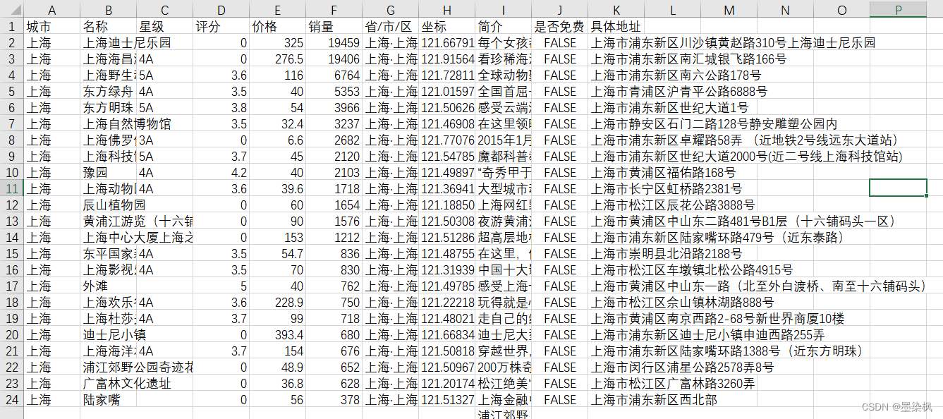 数据可视化 pycharts实现中国各省市地图数据可视化