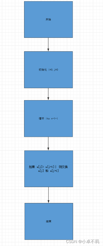 【软件工程与实践】(第四版)第5章习题答案详解