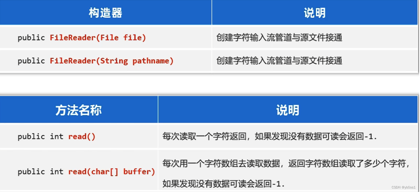 外链图片转存失败,源站可能有防盗链机制,建议将图片保存下来直接上传