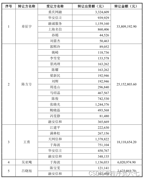 天融信招聘_天融信_天融信股票