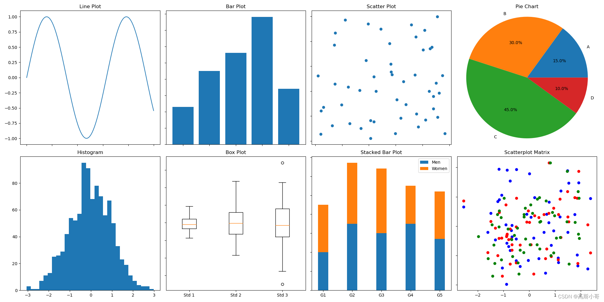 <span style='color:red;'>Matplotlib</span>初探：认识<span style='color:red;'>数据</span><span style='color:red;'>可</span><span style='color:red;'>视</span><span style='color:red;'>化</span>与<span style='color:red;'>Matplotlib</span>