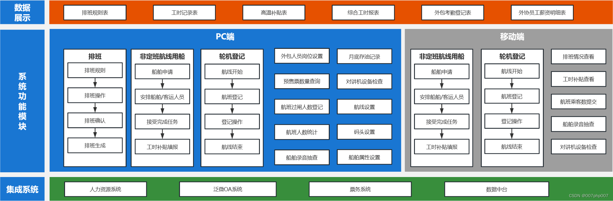 优化调度排班管理：数字化架构下的创新实践