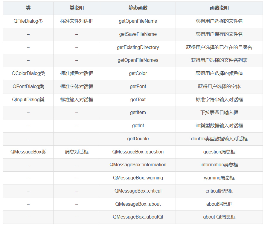 Qt/QML编程学习之心得：在QML中调用fileDialog（十六）