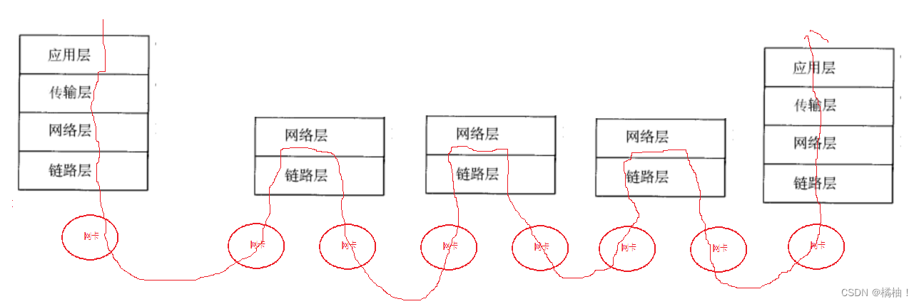 【Linux】-网络概念